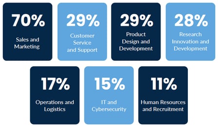 Rapport d'intelligence artificielle Insight-1