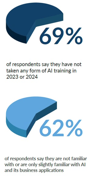 Rapport AI-Takeaway-1-Graphique